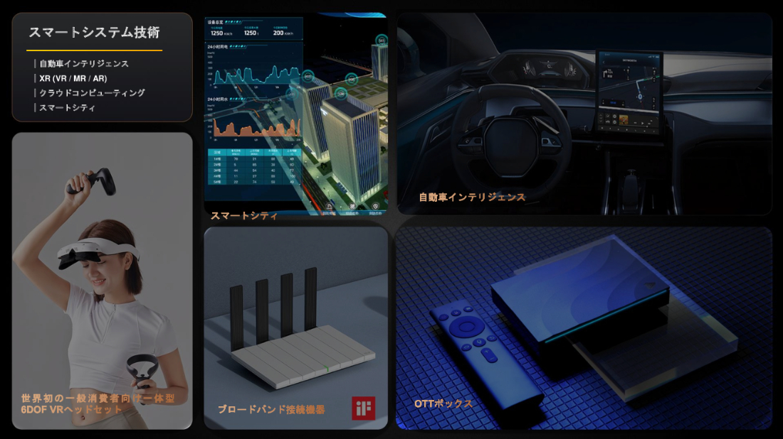 スマートシステム技術