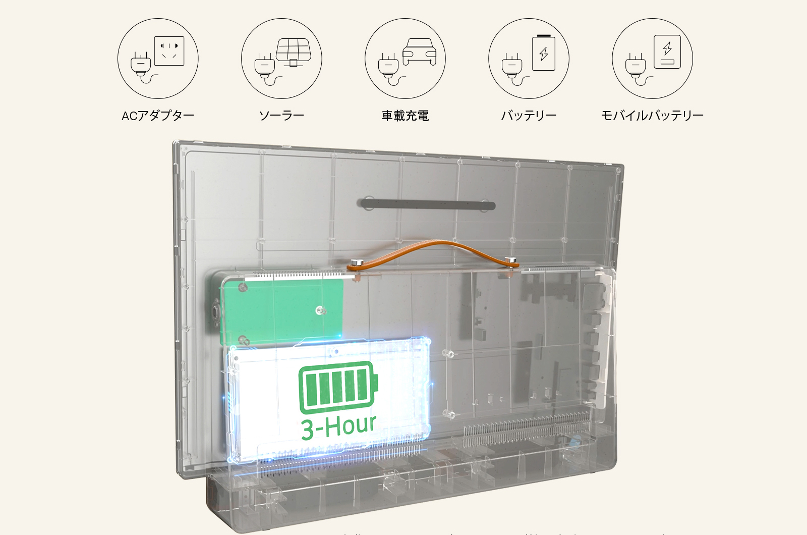 ACアダプター、ソーラー、車載充電、バッテリー、モバイルバッテリー