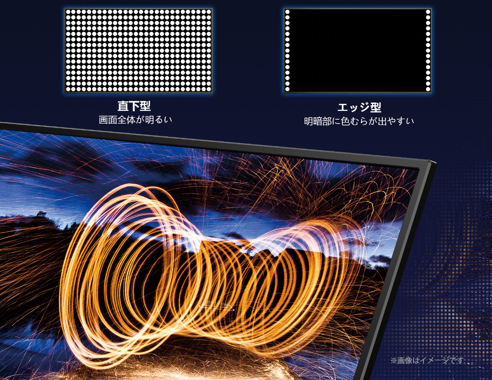 直下型：画面全体が明るい、エッジ型：明暗部にむらが出やすい